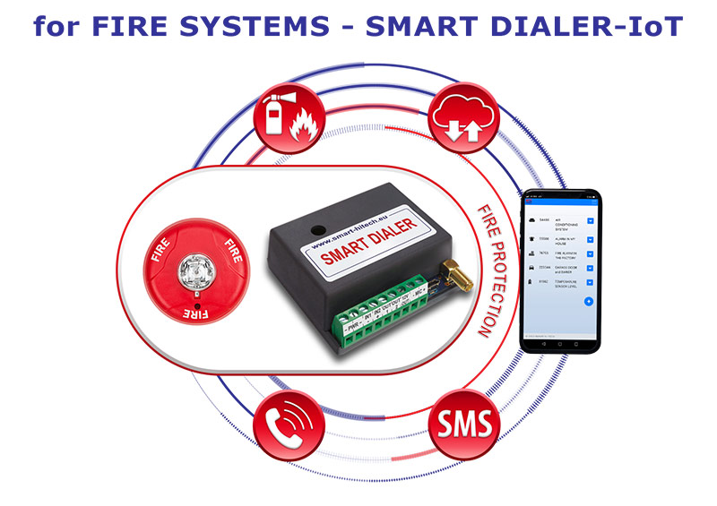 Smart Dialer - IoT комуникатор към пожароизвестителни системи ➤ Smart Dialer - IoT оповестяващо устройство към пожароизвестителни системи