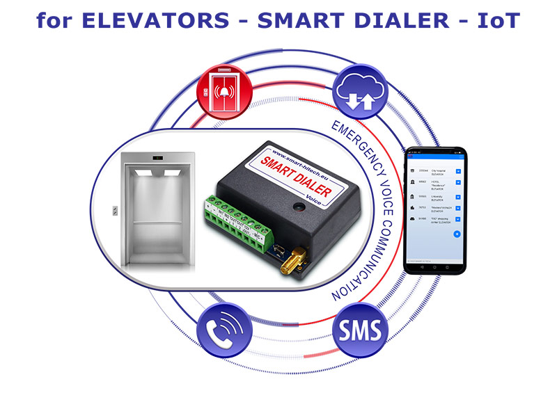 Smart Dialer - IoT VOICE модул за асансьори за аварийна гласова комуникация  ➤  Smart Dialer - IoT VOICE комуникатор