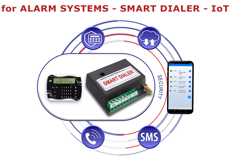  Smart Dialer - IoT комуникатор за алармени системи ➤  Smart Dialer - IoT за локални охранителни системи ➤ Smart Dialer - IoT за охрана