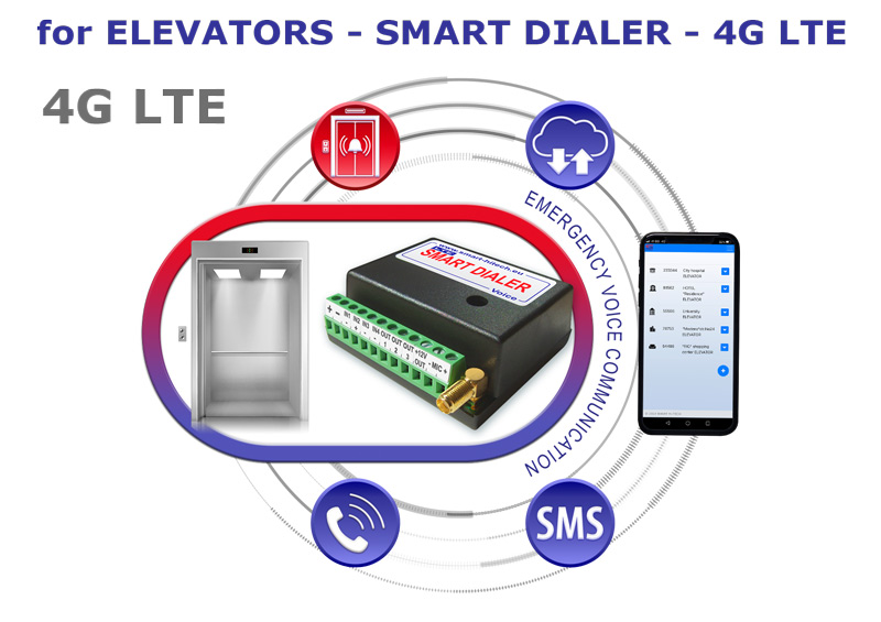 Smart Dialer 4G LTE - IoT VOICE модул за асансьори за аварийна гласова комуникация  ➤  Smart Dialer LTE - IoT VOICE комуникатор