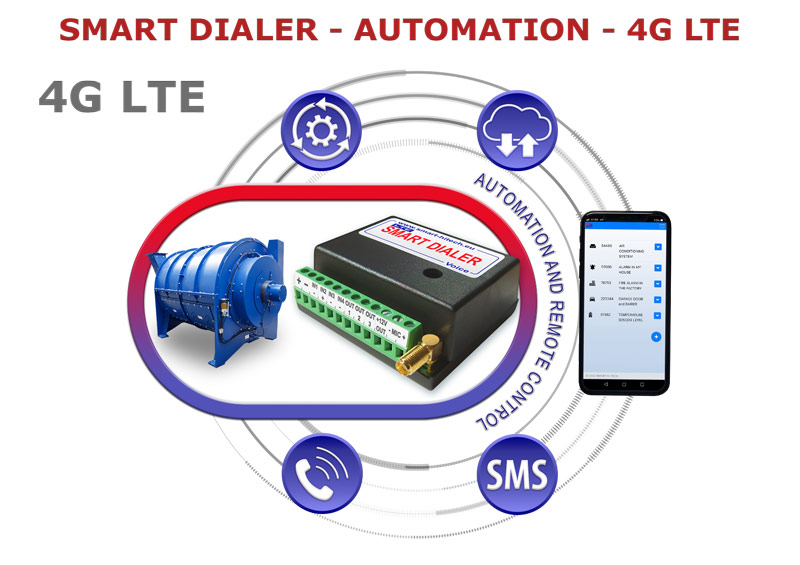 Smart Dialer 4G LTE - IoT комуникатор за автоматизация на индустриални машини  ➤ Smart Dialer - IoT  за автоматизация и сигнализация на ел. устройства
