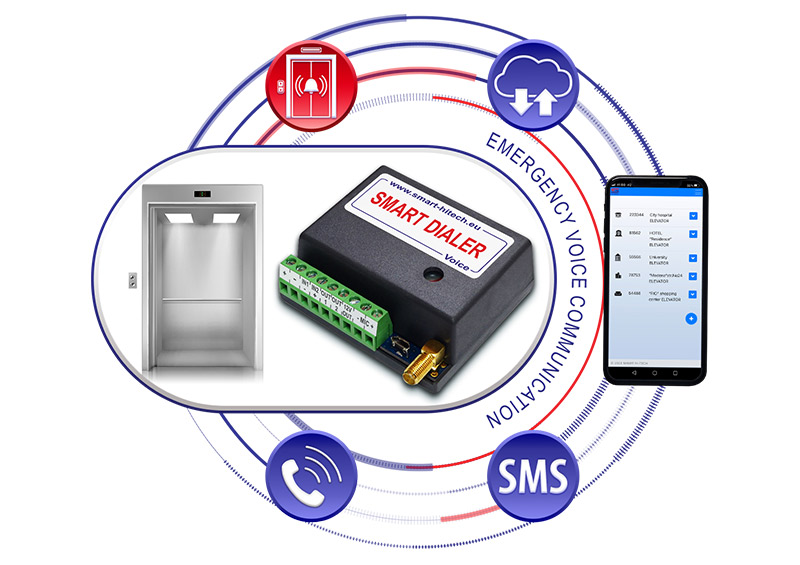 LIFT-dialer 