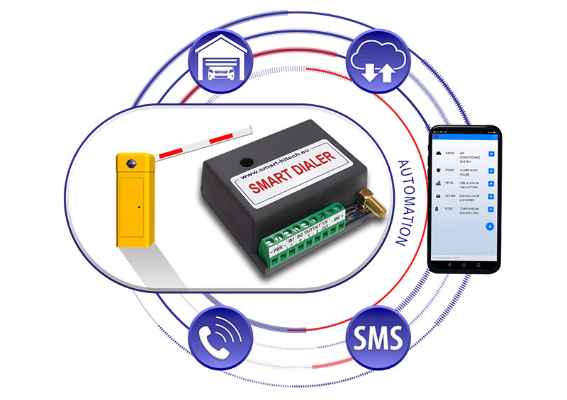 GSM auto-dialer