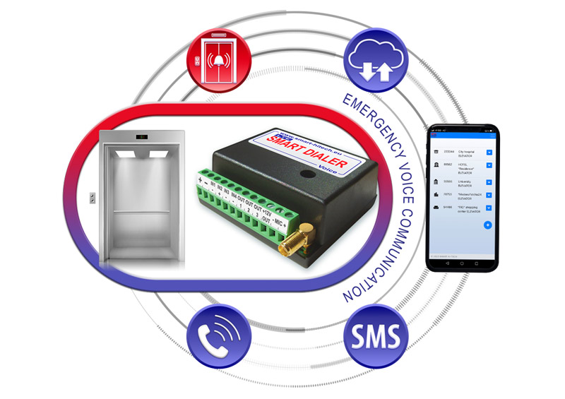 LIFT-dialer 